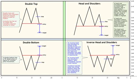 The difference - Double Top & Head and Shoulders for BITSTAMP:BTCUSD by Saeed966 — TradingView