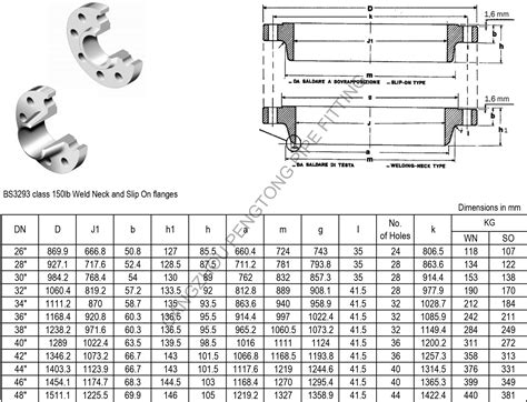 China Carbon Steel Bs 3293 Pipe Flanges Manufacturer Bs 3293 Class 150 Slip On Flange Bs