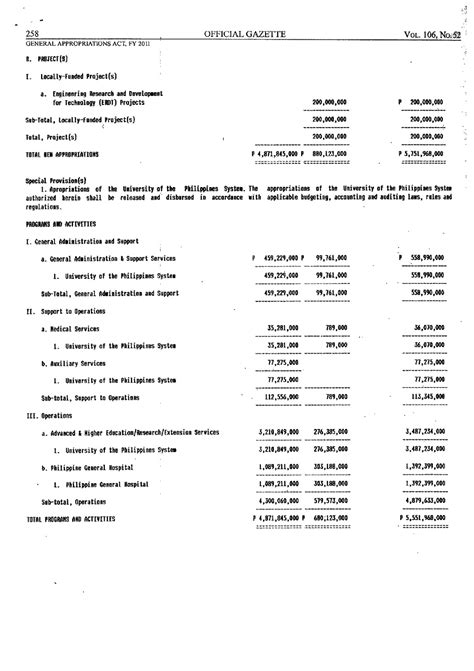 diliman diary  national budget preparation including ups