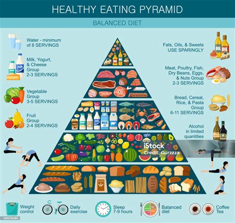 Ilustración De Infografía Sobre Alimentación Saludable Piramidal Y Más