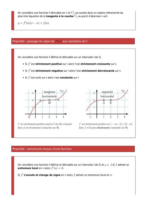 Solution La Derivee D Une Fonction Cours De Maths En Terminale Studypool