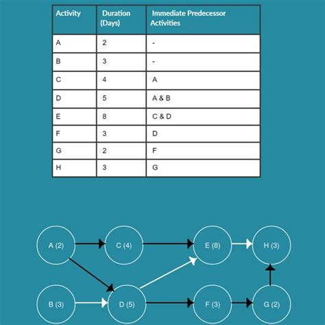 Aon Network Diagram Examples