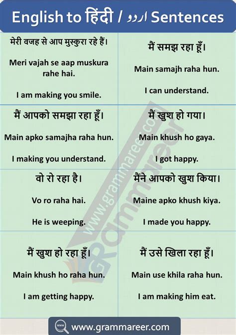 Hindi To English Sentences Translation Examples Used In Daily Life