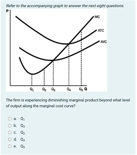 Solved Refer to the accompanying graph to answer the next | Chegg.com 