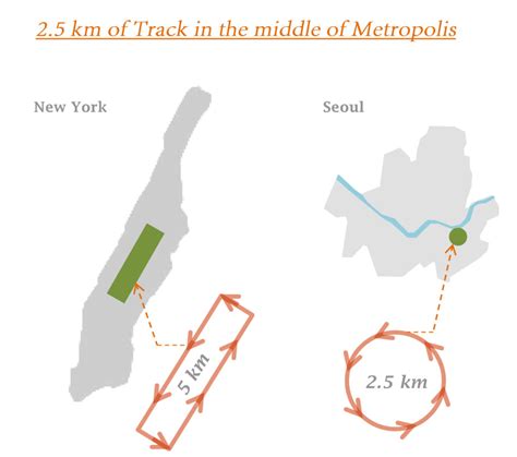 City Track Juhyunkim Architecture