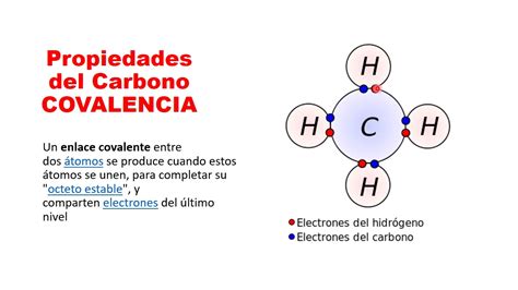 PROPIEDADES DEL CARBONO EL PROFE ENRIQUE YouTube