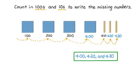 Question Video Counting Objects Arranged Into Groups Of 100 10 And 1