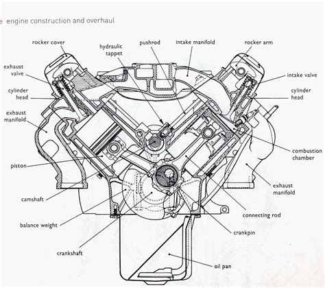 Anatomy of an Engine