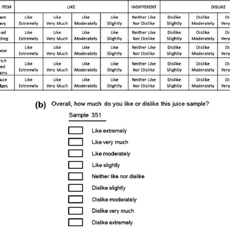 Hedonic Test Sensory Evaluation Mary Davies