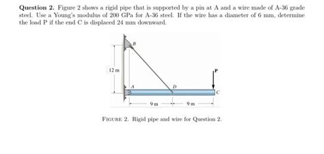 Solved Question Figure Shows A Rigid Pipe That Is Chegg