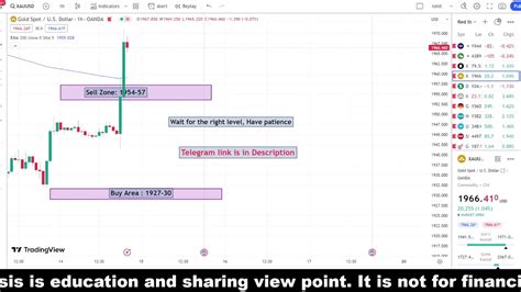 Gold Technical Analysis Gold Live Analysis XAUUSD Live GBPJPY