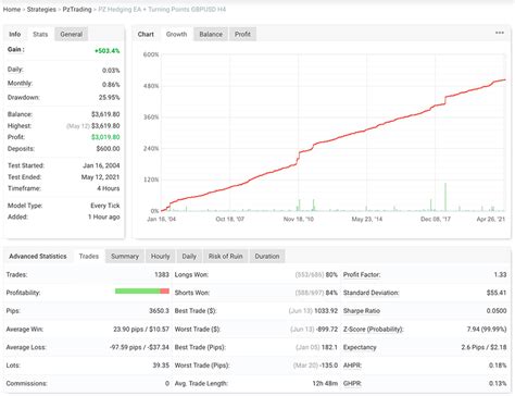 Buy The Turning Points Indicator For Metatrader Mt Mt