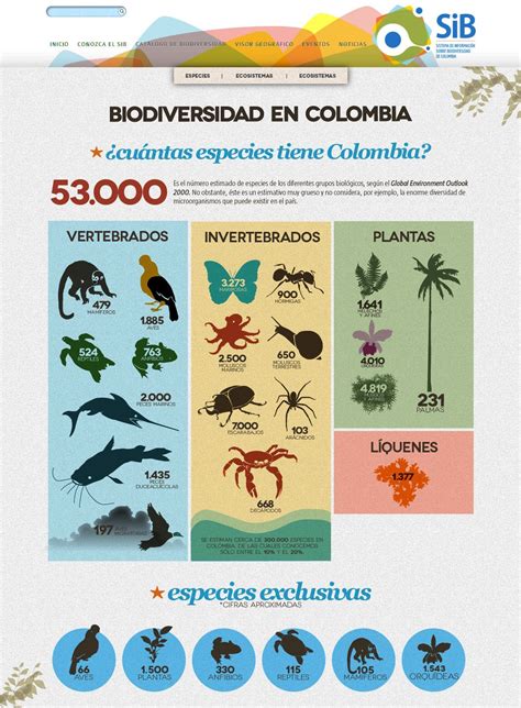 Biodiversidad De Colombia Qwnewsaio