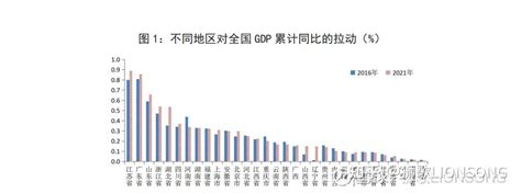 2021 年各地区经济形势分析与2022年展望—中国银行 知乎