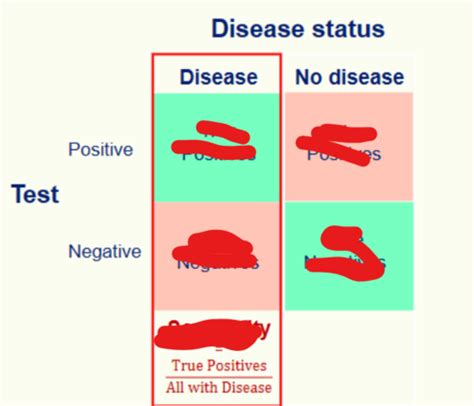 Screening And Diagnosis Flashcards Quizlet