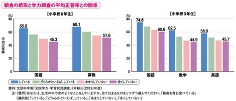 朝ごはんを食べましょう：久喜市ホームページ