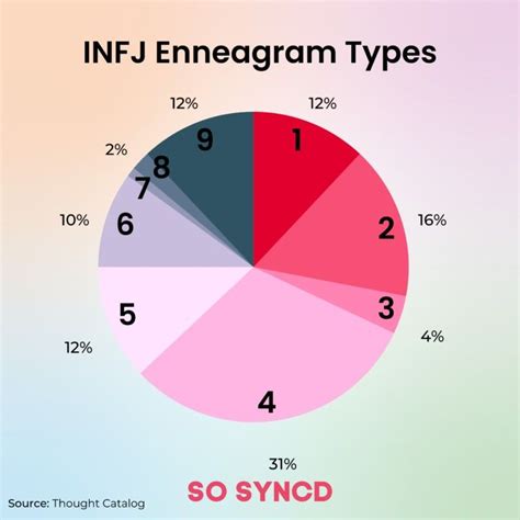 The Personality Types Infj Personality Type Mbti Compatibility