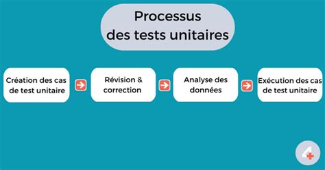 Test Unitaire Le Guide Complet