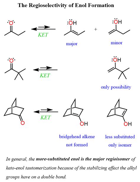 Keto Enol Tautomerization Chemistry Steps