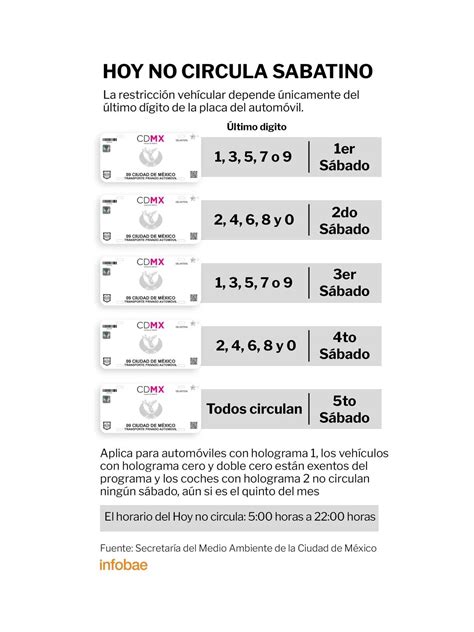 Programa Hoy No Circula Sabatino 2 De Marzo En La CDMX Y Edomex Infobae