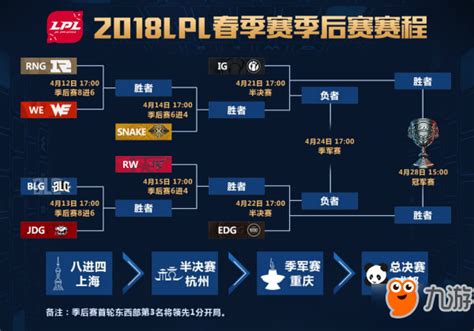 Lol2018lpl春季赛季后赛赛程一览 Lpl2018季后赛开启时间lpl直播视频九游手机游戏