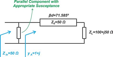 Introduction To Impedance Matching Using Transmission Line Elements Technical Articles