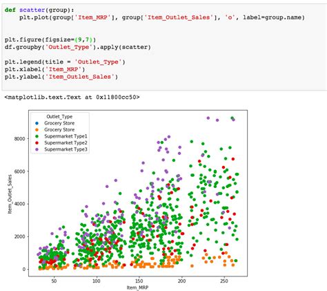 Altair Visualization Library In Python