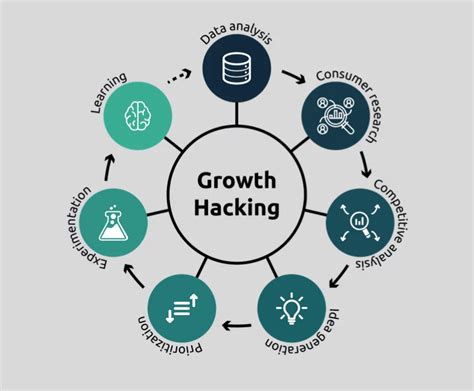 Qué Es El Growth Hacking Y Como Ser Un Growth Hacker