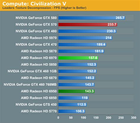 Compute & Tessellation - AMD's Radeon HD 6970 & Radeon HD 6950: Paving ...