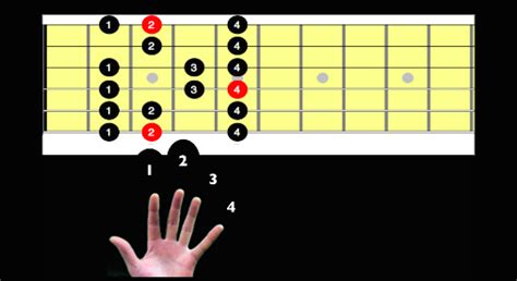 Start Learning Guitar Scales Here Is What You Need To Know