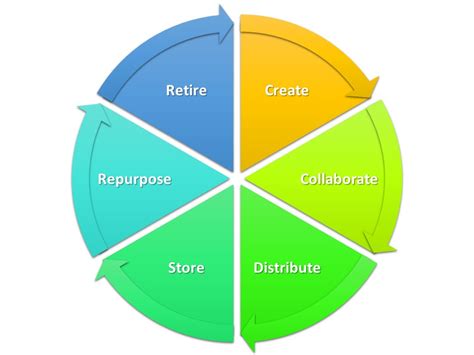 What Is Digital Asset Management Dam Optimizely