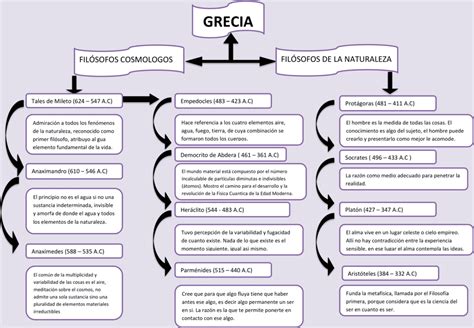 Mapa Conceptual De Grecia Pdf Document Porn Sex Picture