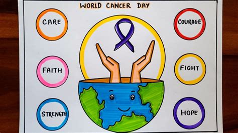 World Cancer Day Drawing Cancer Day Poster Drawing Cancer Awareness Drawing Easy Steps Youtube