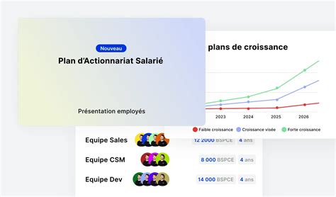 Suivi De Plan D Actionnariat Salari Futurz