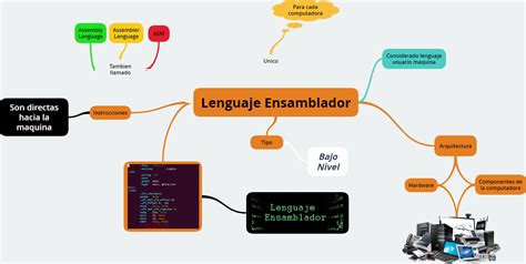 Lenguajes De Interfaz Mapa Mental Lenguaje Ensamblador Hot Sex Picture