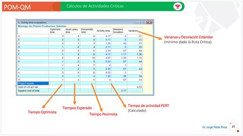 Investigación De Operaciones 045 Planeación Y Control De Proyectos Con Pert Cpm Con Software Ppt