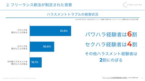 フリーランス新法とは？概要や制定背景、契約トラブル例などを弁護士が解説 Flexy（フレキシー）