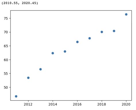 Python Matplotlib Range Plot