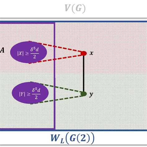 Illustration Of The Sets Utilised In The Proof Of Theorem 1 And Their Download Scientific