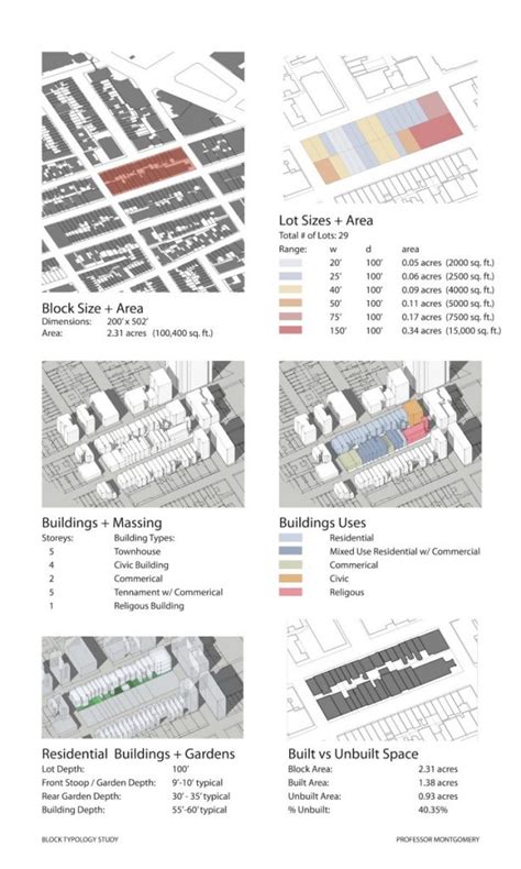 Arch 4710 Urban Design Syllabus And Assignments Jason Montgomerys