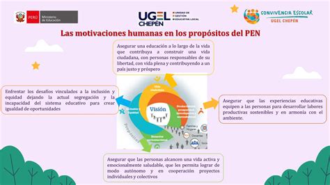 Sesi N Para Fortalecer Las Normas De Convivencia En El Aula Pptx