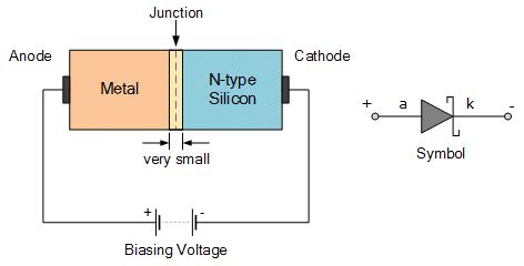 Schottky Diode Characteristics And Its Applications