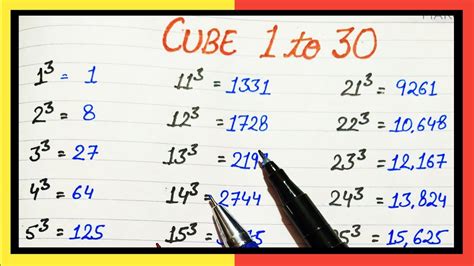 Cube Root Table 1 30 Pdf Elcho Table