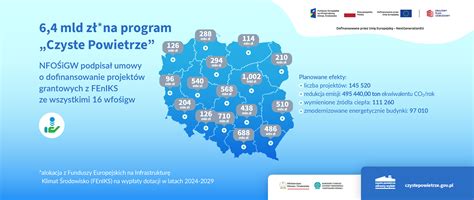 Od Kwietnia Nowe Zasady W Programie Czyste Powietrze