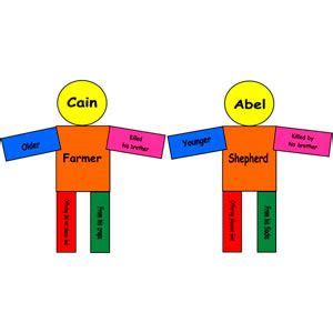 Cain and abel sunday school lesson - rentshoes