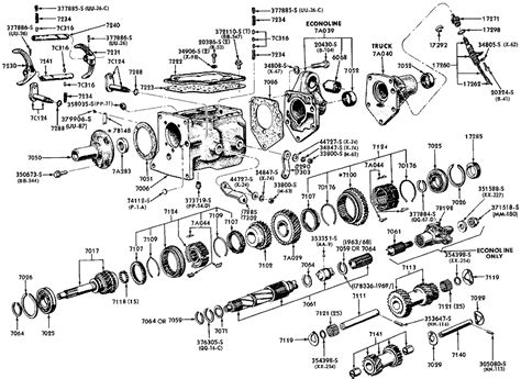 Econoline Transmissions