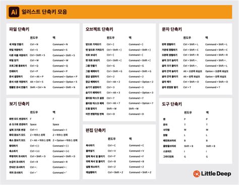 일러스트 단축키 모음 57가지 PDF 무료제공 리틀딥