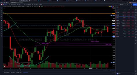 Royal Oak Inc On Twitter Cpi S Not What Markets What So Dxy