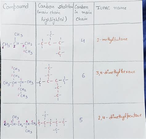 Solved Branched Hydrocarbon As A Normal Alkane Called The Parent