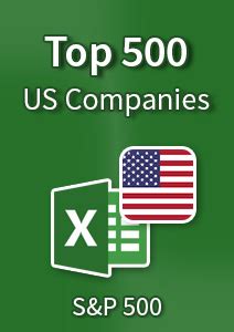 S&P 500 Companies Excel Download – Top 500 US Companies - Disfold Store